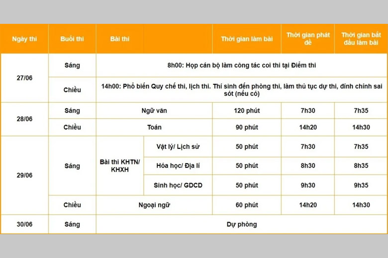 MỘT SỐ THÔNG TIN THÍ SINH CẦN BIẾT VỀ KÌ THI TỐT NGHIỆP THPT NĂM 2023